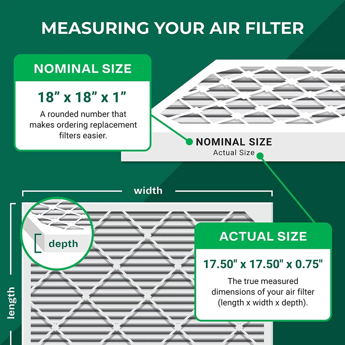 Filterbuy 18x18x1 MERV 8 Odor Eliminator Pleated HVAC AC Furnace Air Filters with Activated Carbon (12-Pack)