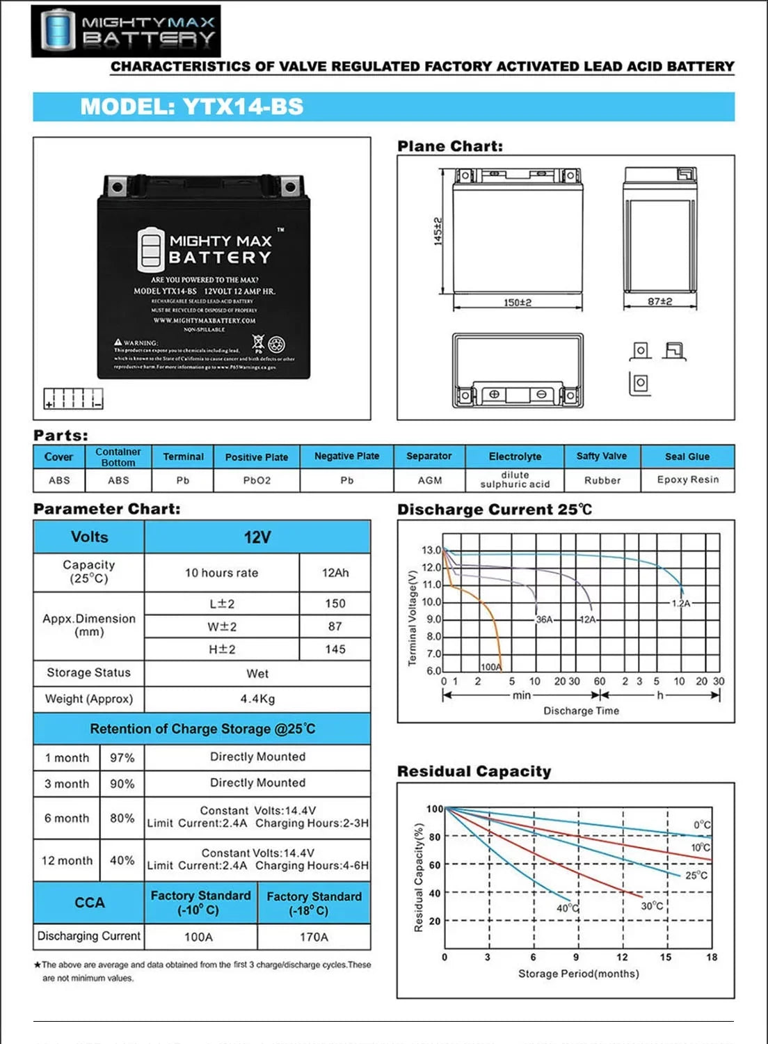 YTX14-BS Battery Replacement for  F800ST, GS, GT, R, ADV 07, 17-18