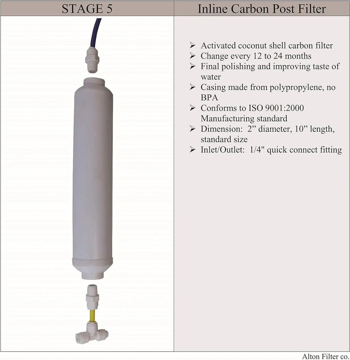 matching APEC Ultimate Complete 5 Stage High Capacity Filter Set For Model RO-90 RO-PERM RO Reverse Osmosis Systems FILTER-MAX-90 1/4", 100% suitable + And Free Tech Support