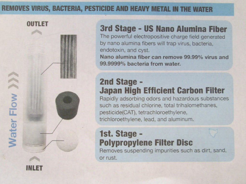 Portable liquid Filter with Pump, uses Nano Technology that Removes Bacteria and Virus / Purifies Drinking aqua