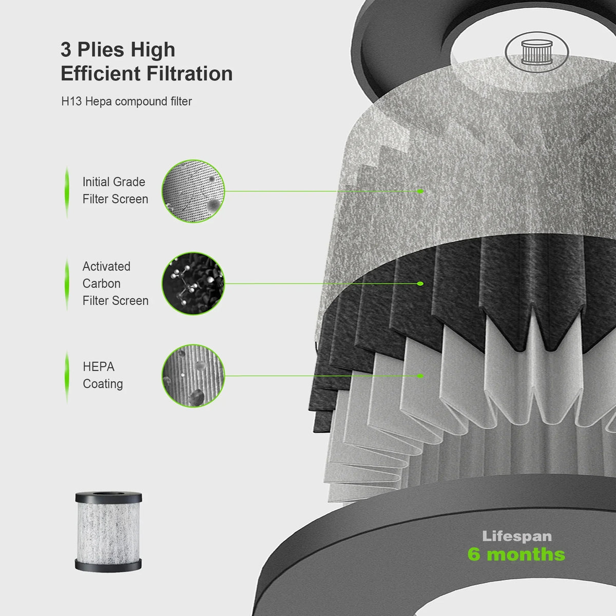 Car Air Purifier, 3rd Generation Mini Air Purifier Battery Powered, Air Purifiers for Bedroom Home with H13 True HEPA Filter for Allergies, HEPA Air Purifier for Car Traveling Bedroom Office