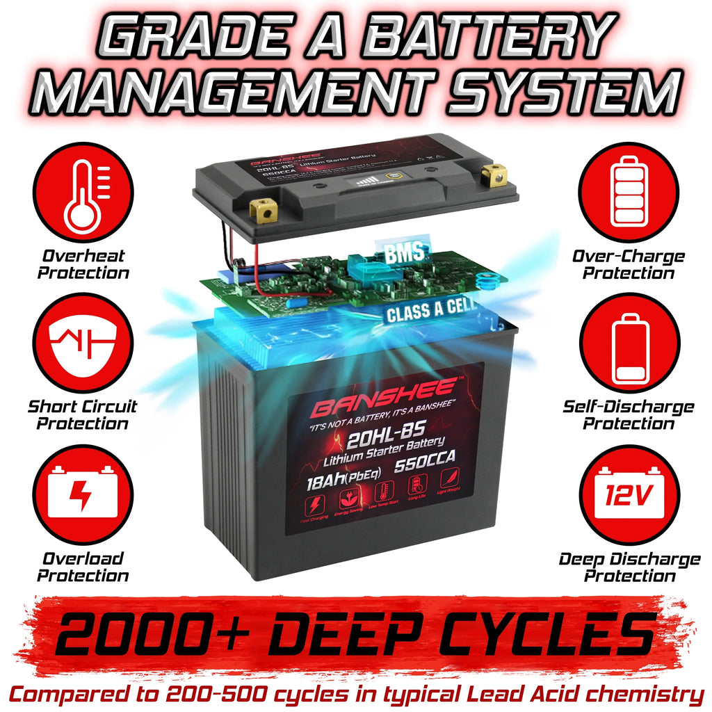 Banshee YTX20L-BS LiFePO4 Motorsports Battery suitable with CAN-AM Outlander 1000 EFI XT-P 2013 to 2016
