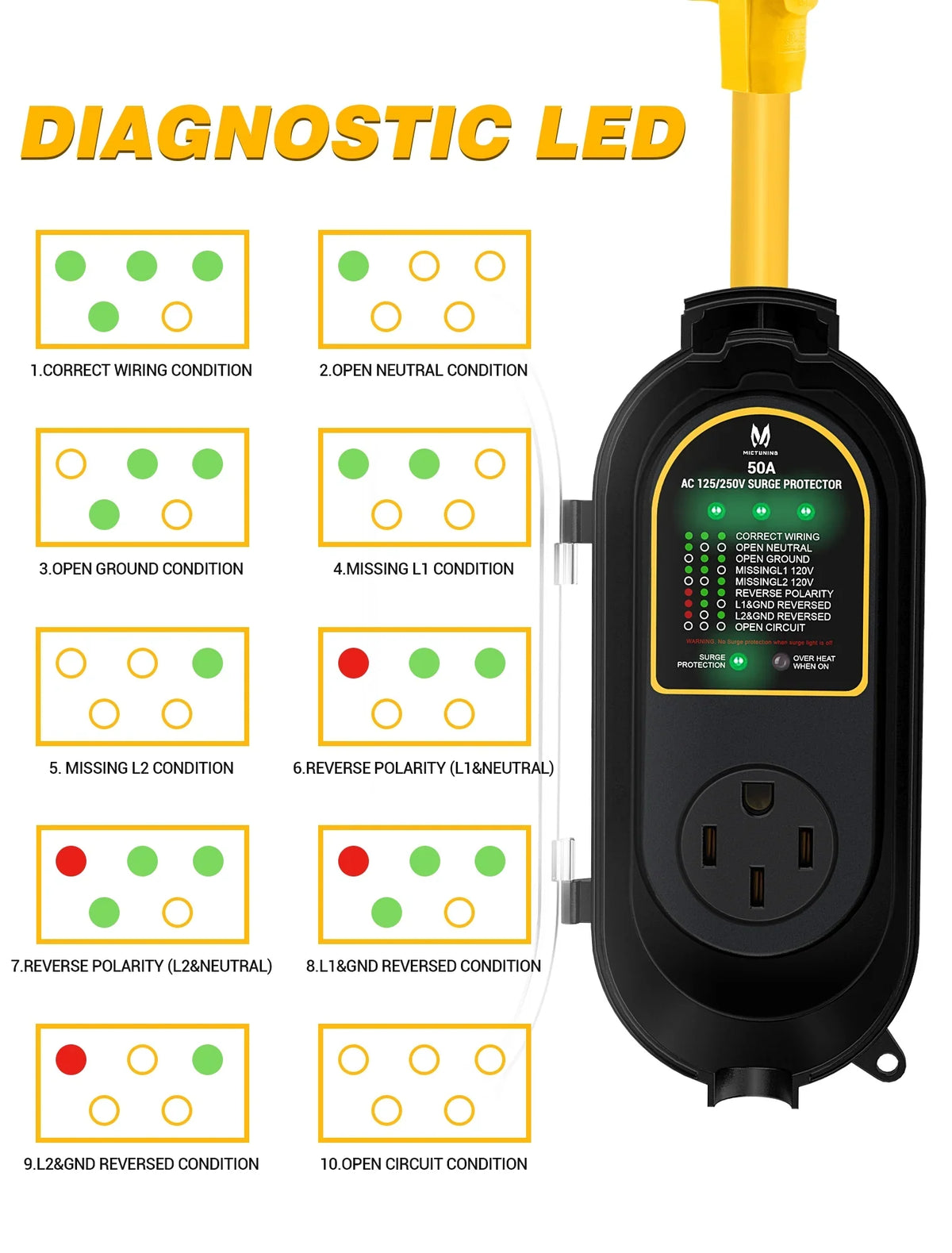 MICTUNING RV Surge Protector 50 Amp with Waterproof protector, RV Power Defender Voltage Protector/Monitor with Surge Protection (4200 Joules), Circuit Analyzer for RV Camper Accessories