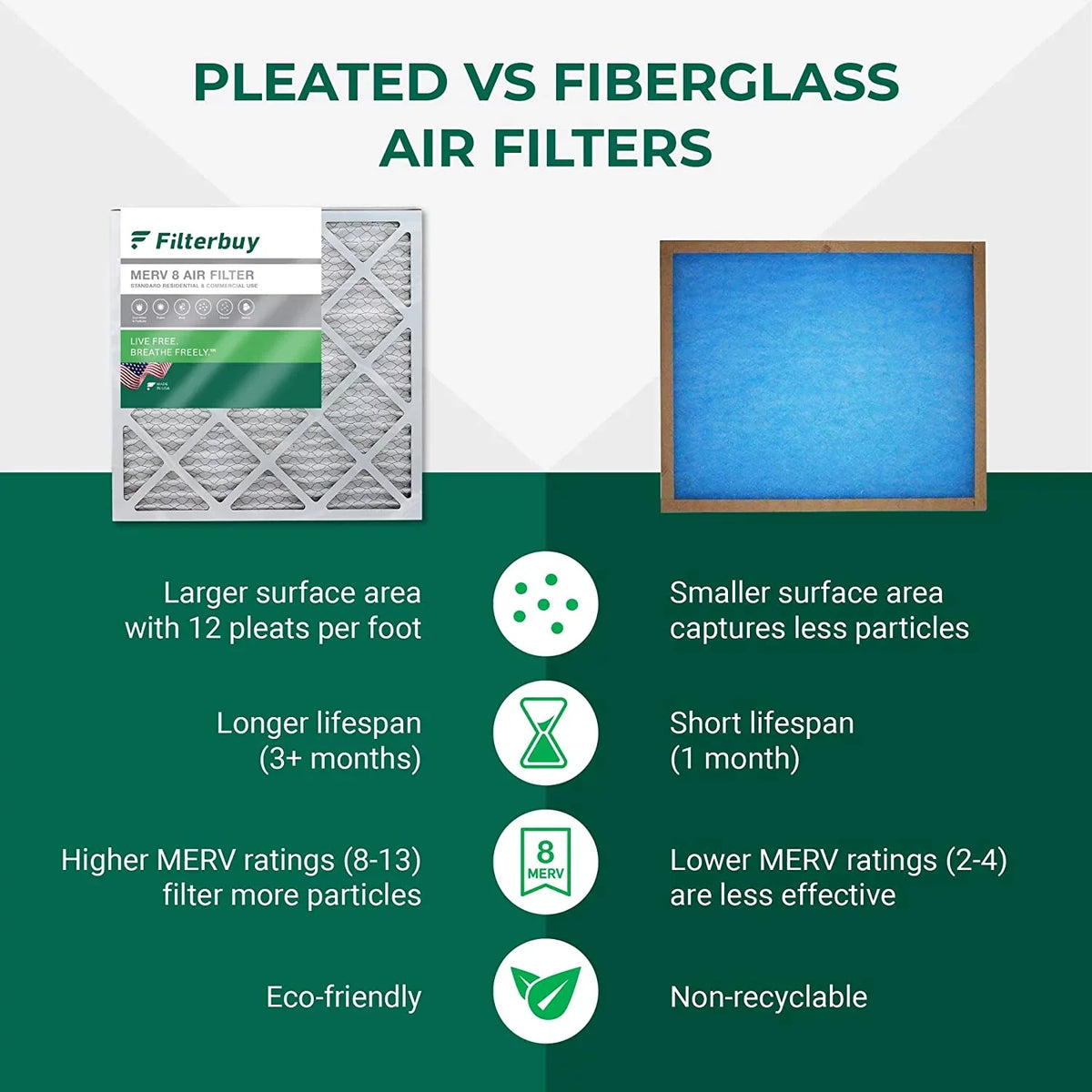 Filterbuy 12x36x1 MERV 8 Pleated HVAC AC Furnace Air Filters (6-Pack)