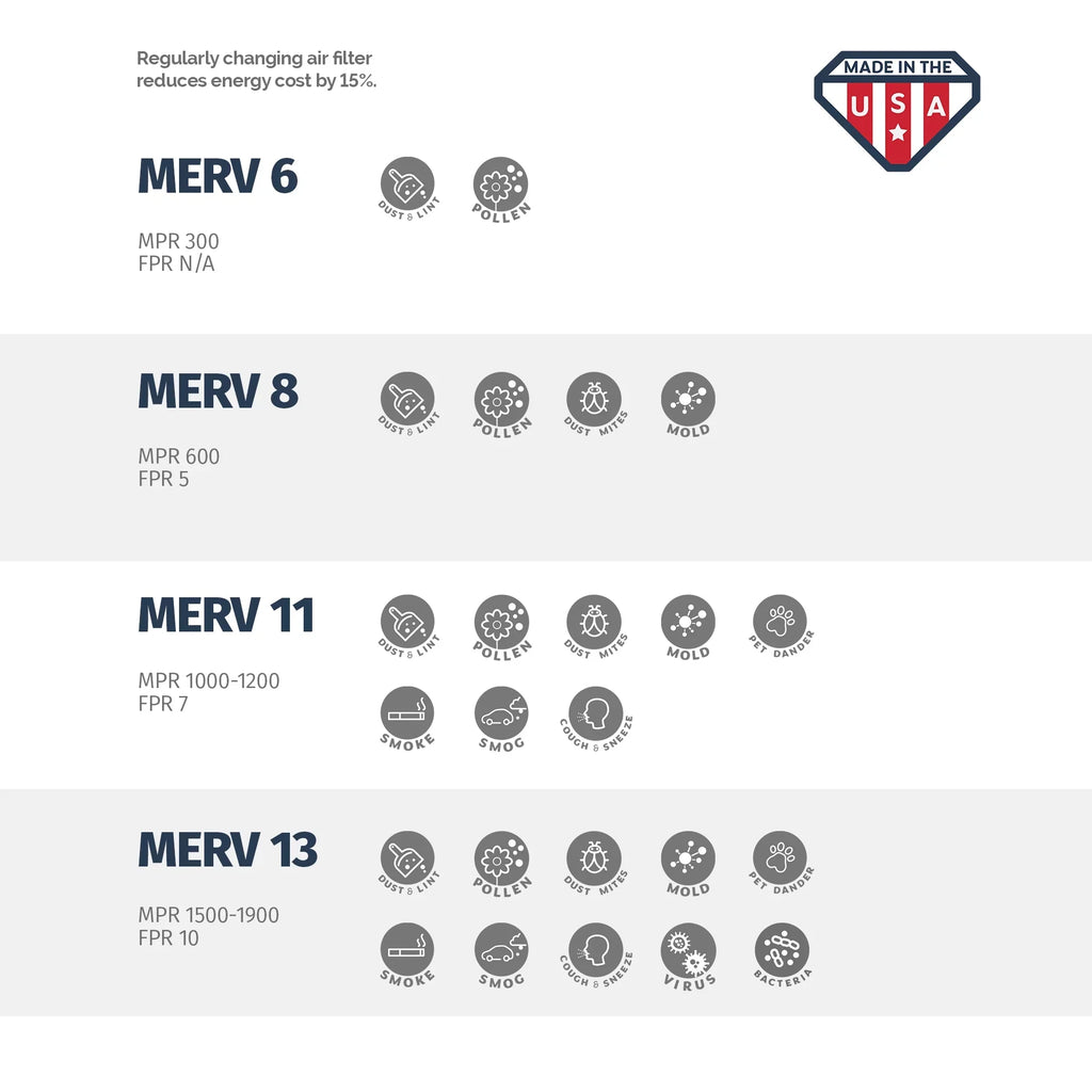 Aerostar 20x20x4 MERV  11,  Air Filter, 20 x 20 x 4, Box of 4