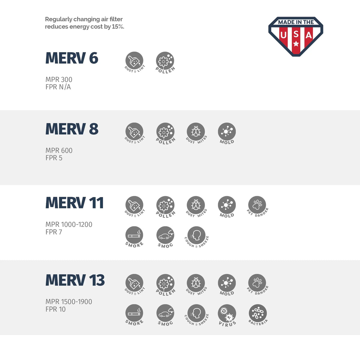 Aerostar 20x20x4 MERV  11,  Air Filter, 20 x 20 x 4, Box of 4