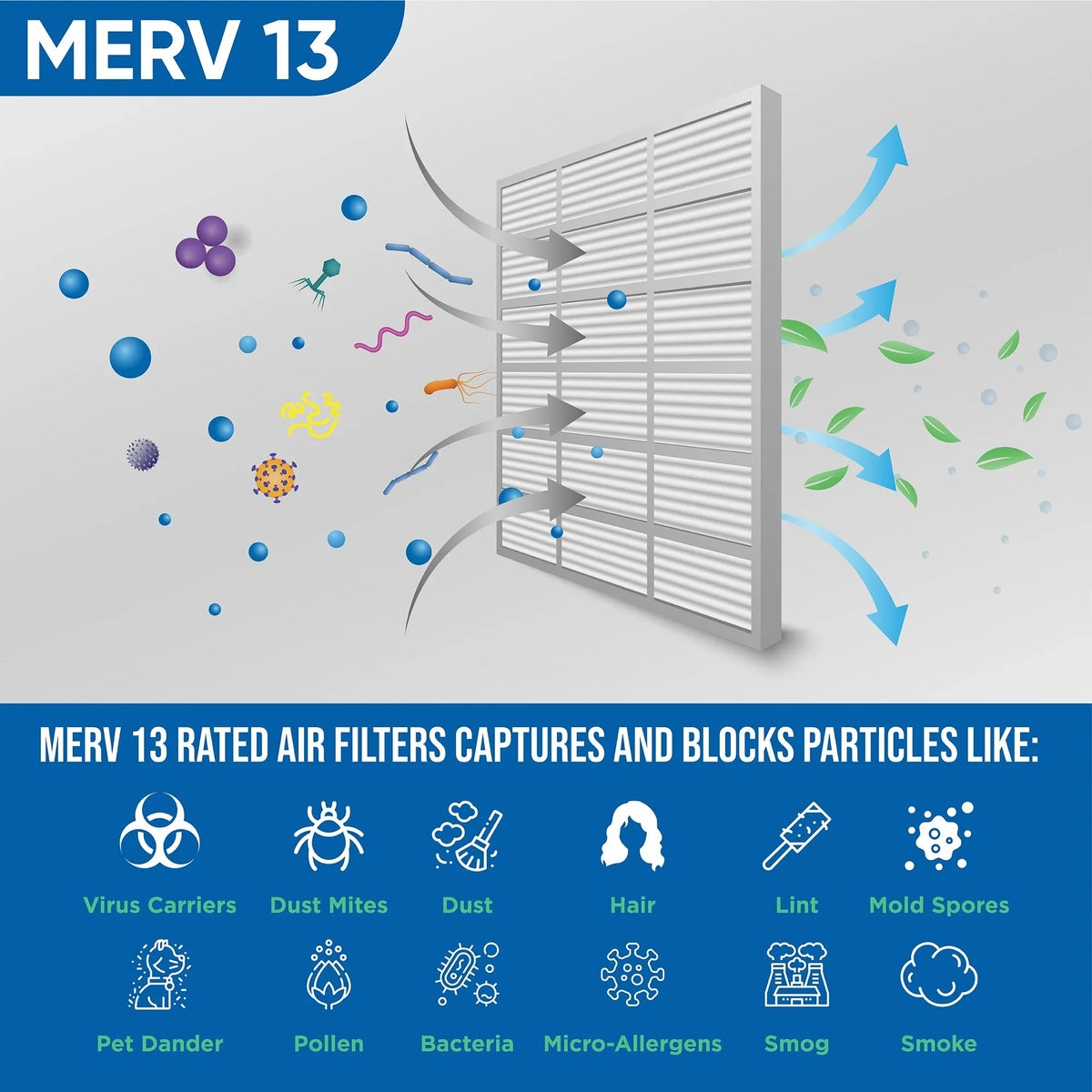Actual Size: 19-3/8 x 23-3/8 x 3-3/4. 2 Pack of 20x24x4 MERV 13 Pleated 4" Inch Air Filters by Glasfloss
