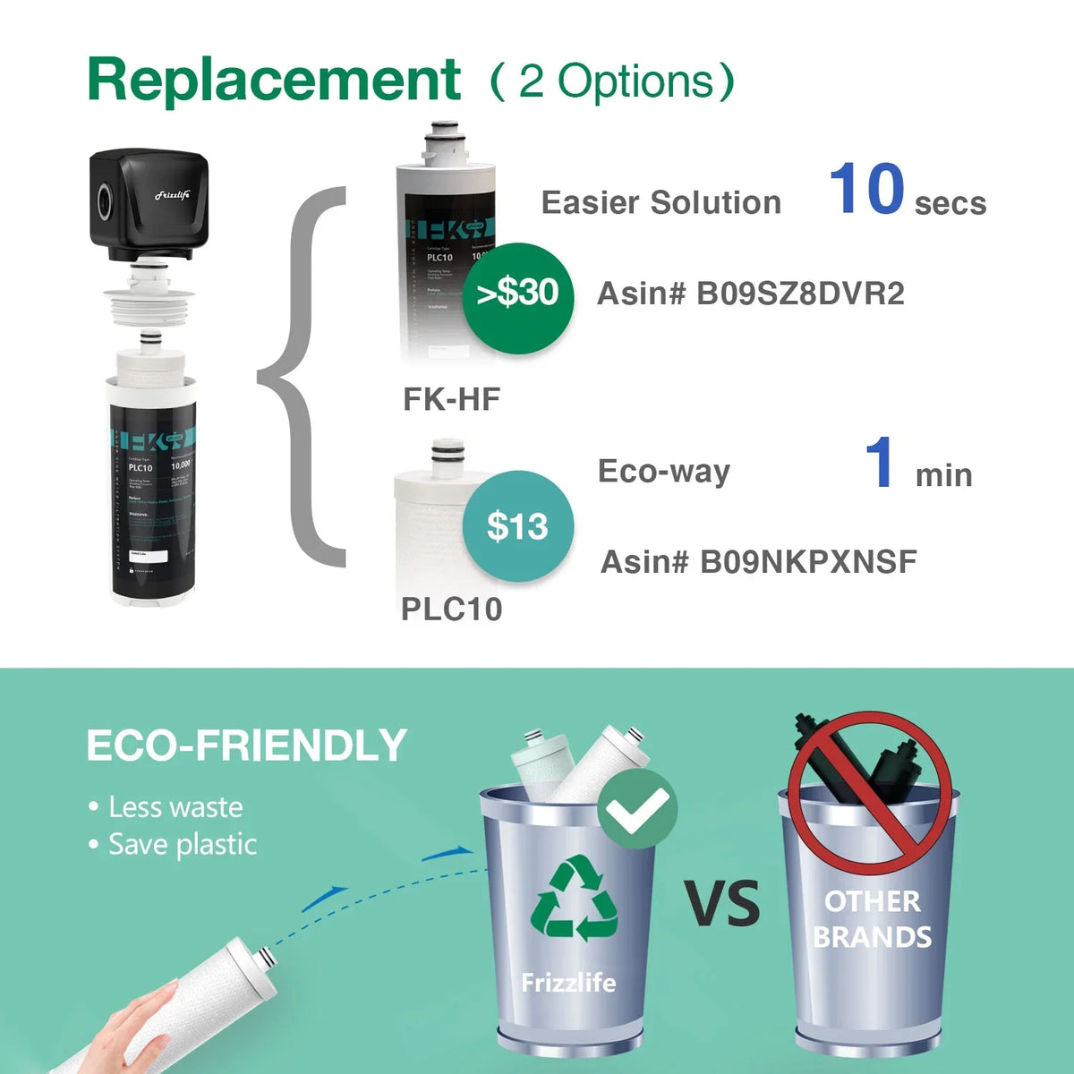 Frizzlife FK99 Under Sink aqua Filter System, 0.5 Micron, Remove 99.99% Lead, Chlorine, Bad Taste&Odor,High Capacity