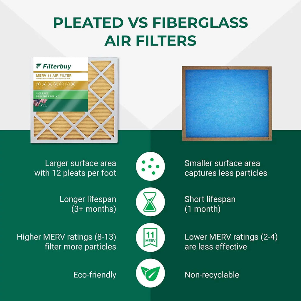 Filterbuy 12x24x4 MERV 11 Pleated HVAC AC Furnace Air Filters (2-Pack)