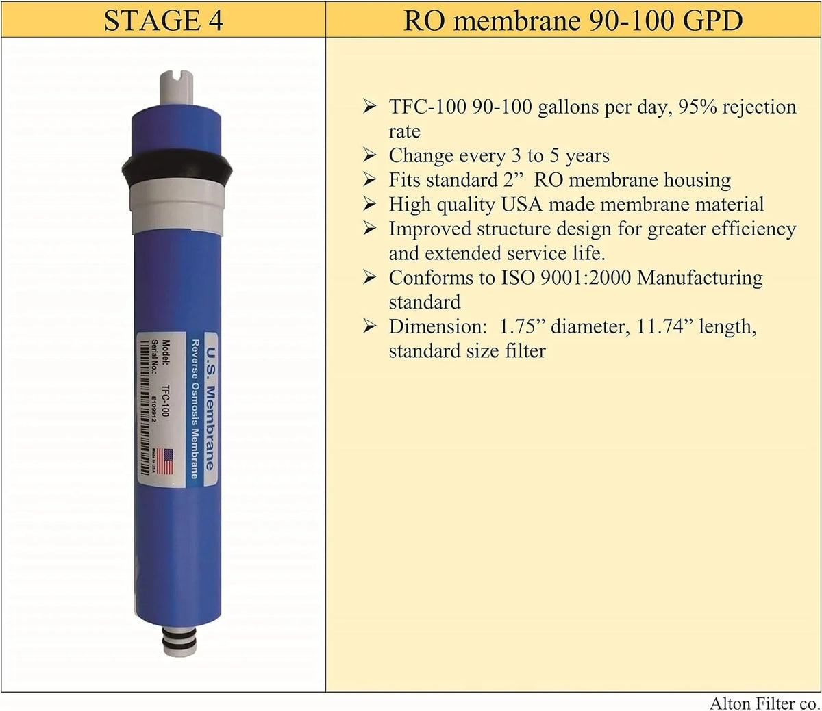 matching APEC Ultimate Complete 5 Stage High Capacity Filter Set For Model RO-90 RO-PERM RO Reverse Osmosis Systems FILTER-MAX-90 1/4", 100% suitable + And Free Tech Support