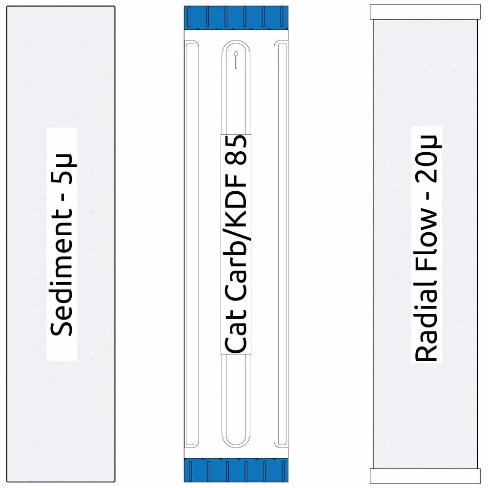20-inch Big Blue 3 Stage Filter Kit with Sediment, GAC/KDF 85, and Radial Flow Carbon