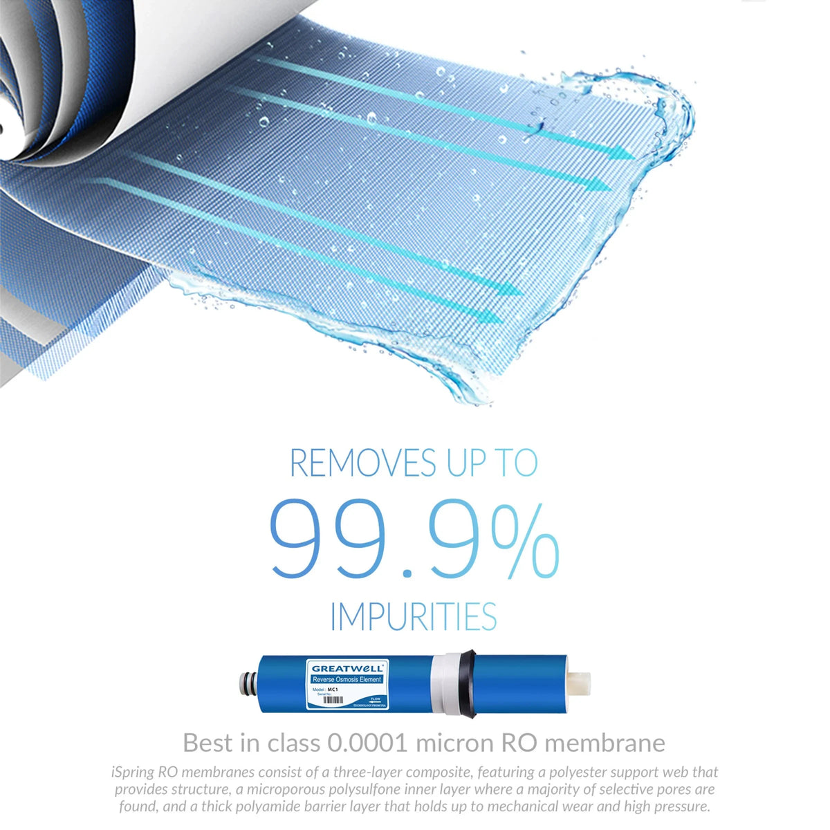 ispring f25u75 3-year replacement filter set for 6-stage 75gpd uv reverse osmosis moisture filter,fits rcc7u