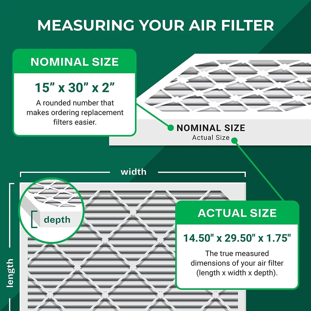Filterbuy 15x30x2 MERV 8 Pleated HVAC AC Furnace Air Filters (2-Pack)