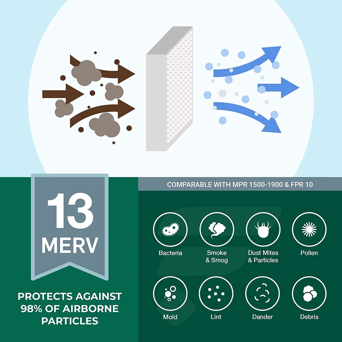 Filterbuy 12x18x4 MERV 13 Pleated HVAC AC Furnace Air Filters (6-Pack)