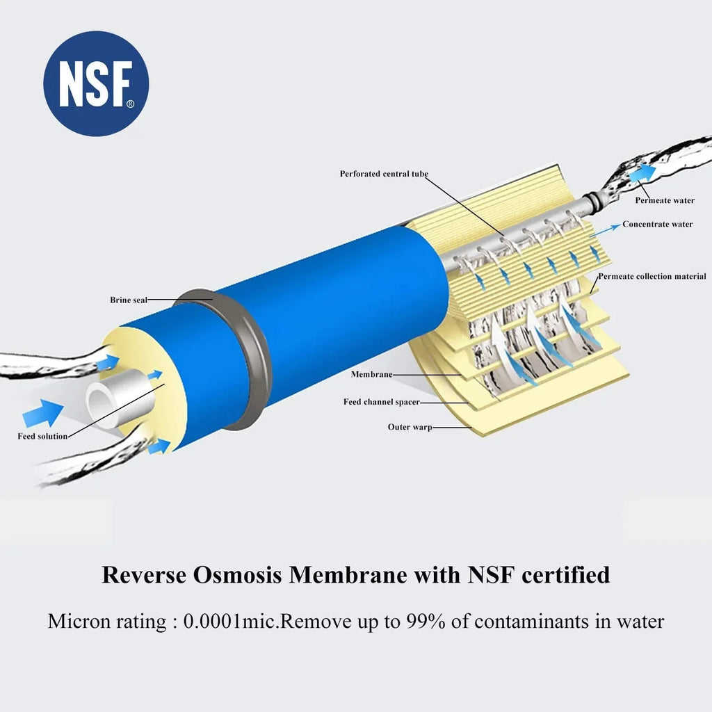 Geekpure Reverse Osmosis RO Membrane 100 GPD aqua Filter Replacement-NSF Certificated (1)