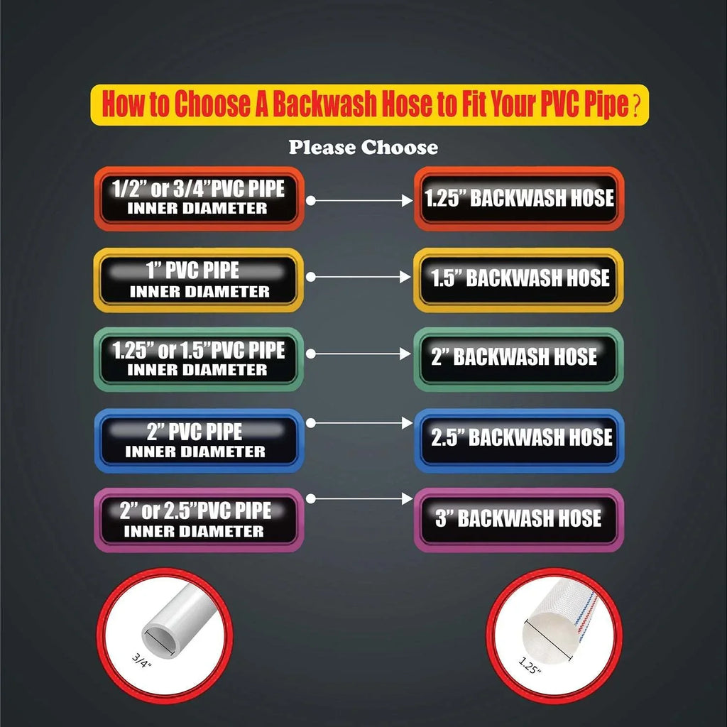 PVC Lay-Flat Pool Backwash Hose - Ideal for commercial and industrial use