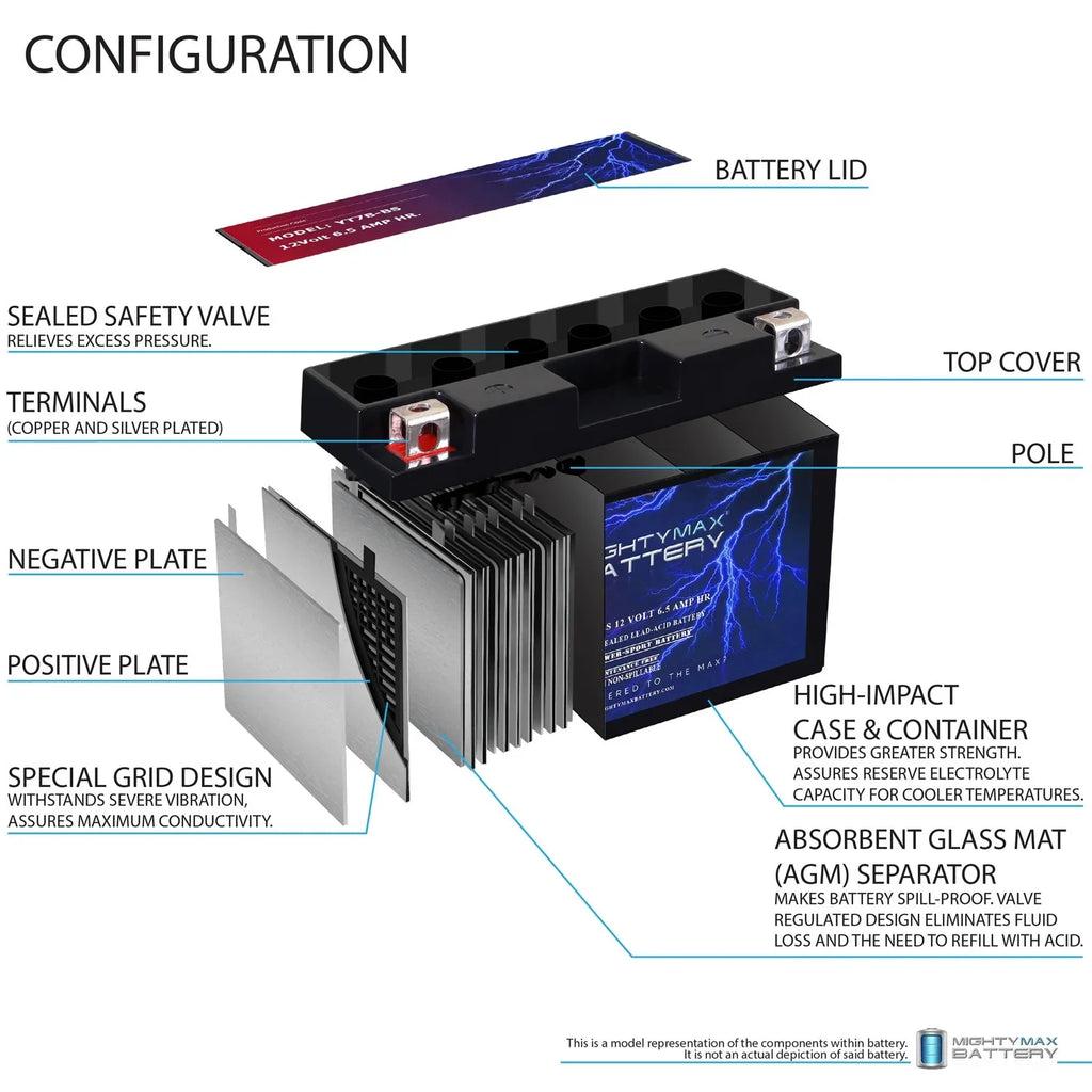 YT7B-BS 12V 6.5AH Replacement Battery suitable with Shotgun YT7B-BS