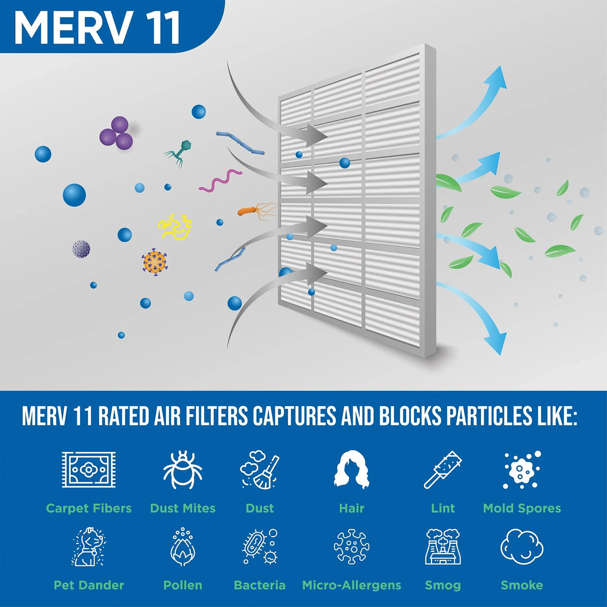 Actual Size: 21-1/2 x 21-1/2 x 7/8. 6 Pack of 22x22x1 MERV 11 Pleated Air Filters by Glasfloss