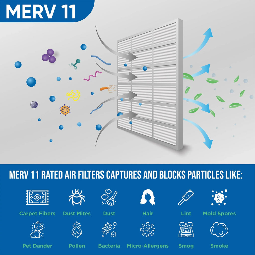 Actual Size: 19-3/8 x 23-3/8 x 7/8. 6 Pack of 20x24x1 MERV 11 Pleated Air Filters by Glasfloss
