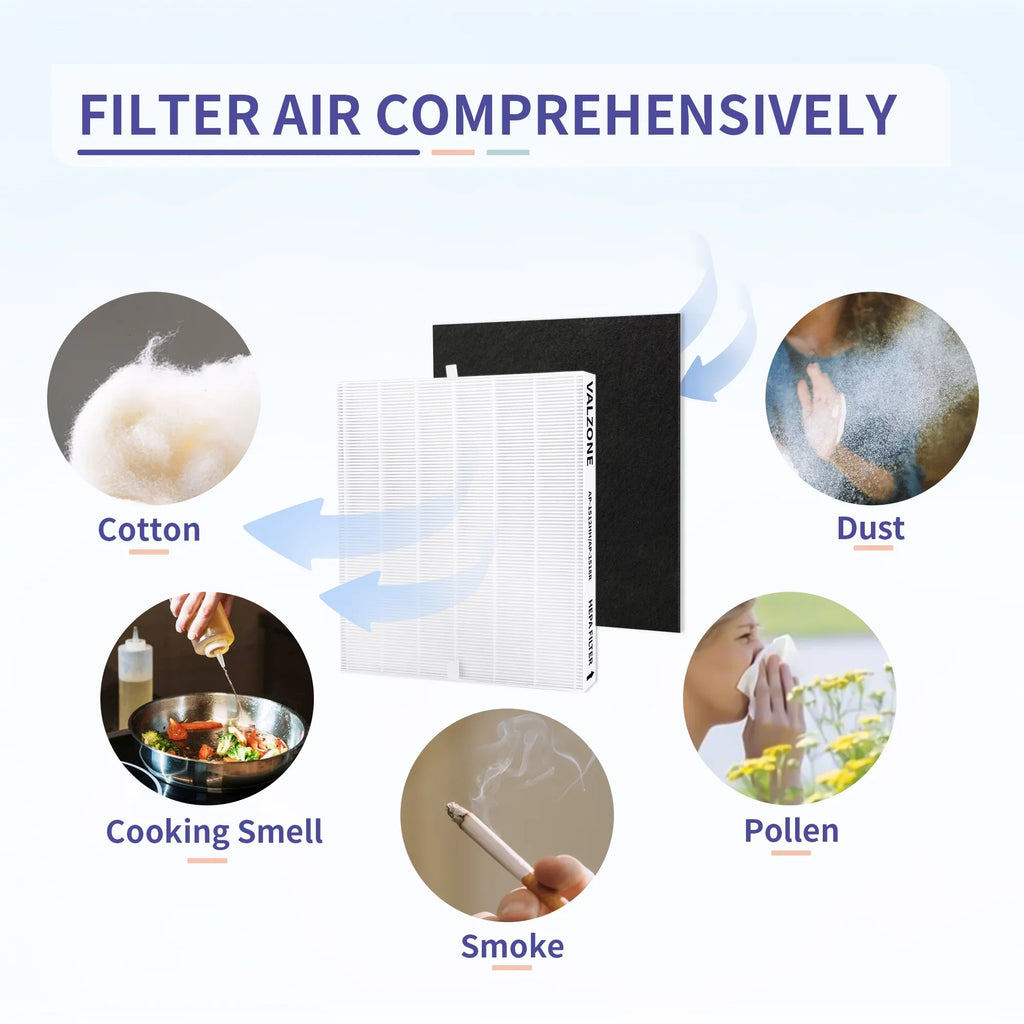 DAJDAH AP-1512HH matching with Coway Airmega 200M and Coway Air Purifier AP-1512HH AP-1519P AP-1518R, Part#3304899, Compare to AP-1512HH-FP | 2 HEPA Filter + 8 Pre-Cut Carbon Filter