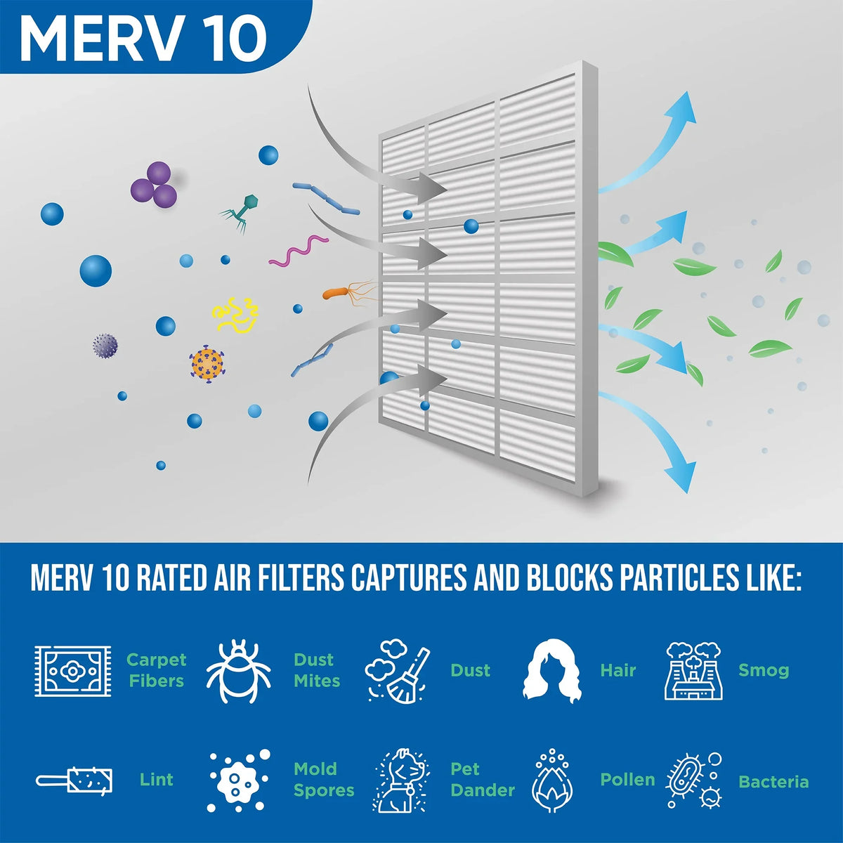 Actual Size: 19-3/8 x 23-3/8 x 7/8. 6 Pack of 20x24x1 MERV 10 Pleated Air Filters for AC & Furnace