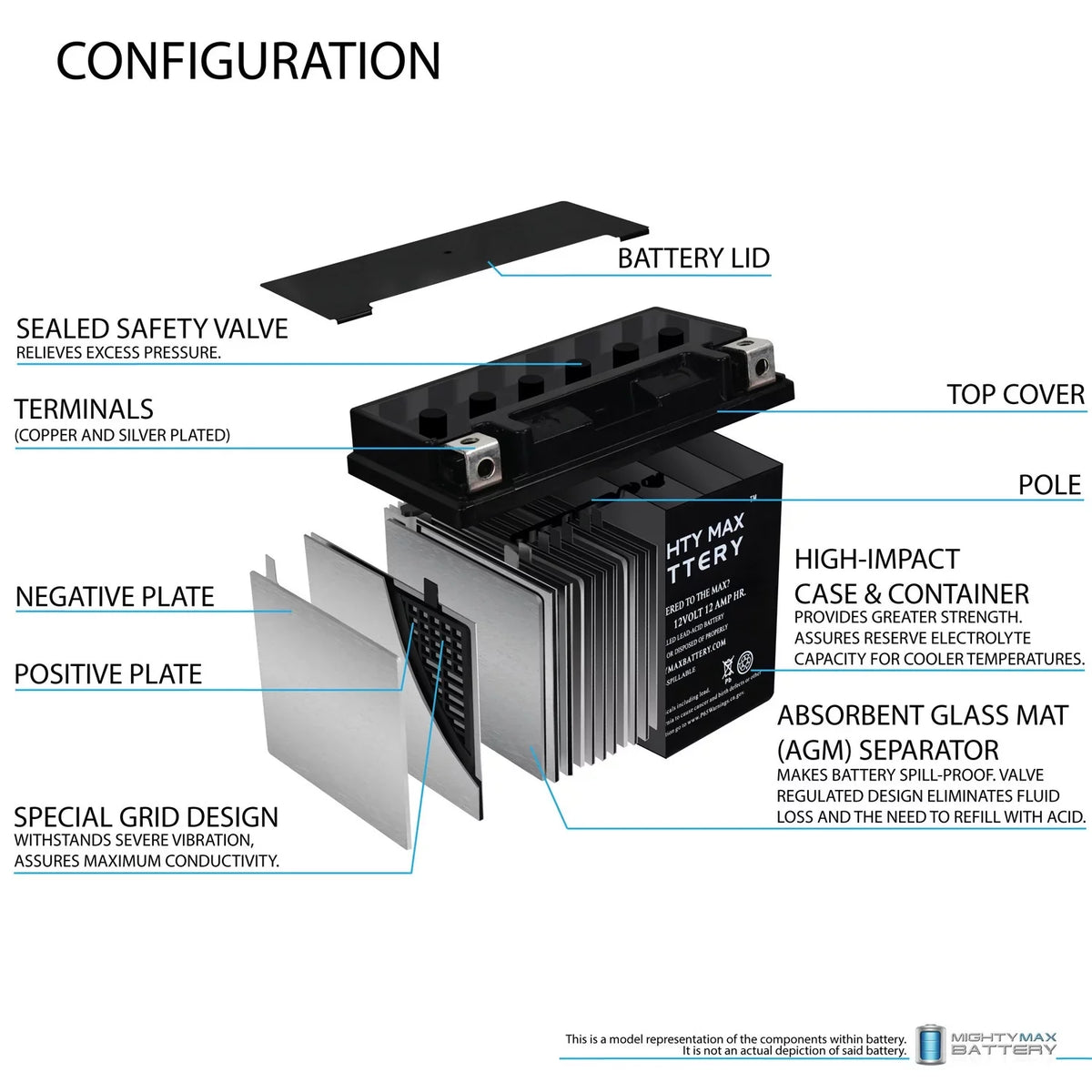 YTX14-BS Battery Replacement for  F800ST, GS, GT, R, ADV 07, 17-18