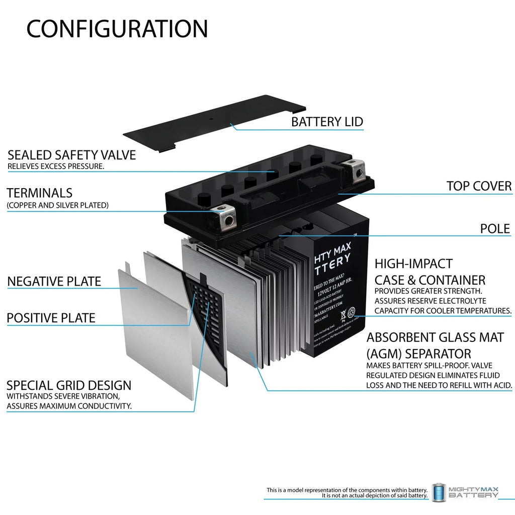 YTX14-BS Battery Replaces  F800ST GS, GT, R, ADV 07, 17-18 - 2Pack