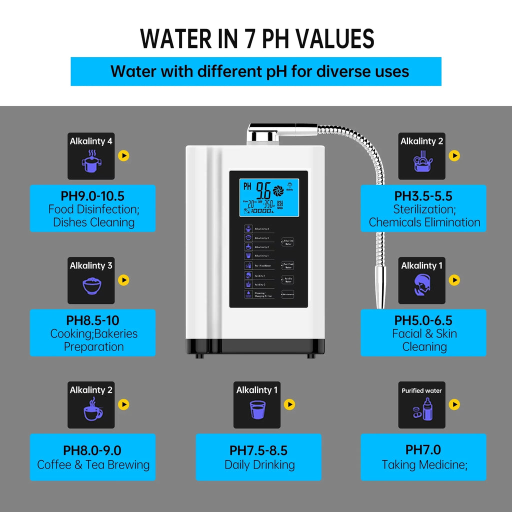 Alka aqua Ionizer, moisture Purifier Machine PH 3.5-10.5 Alkaline Acid liquid Machine, up to -500mV ORP, 8000 Liters per filter,7 liquid Settings, Auto-cleaning,Intelligent Voice White)
