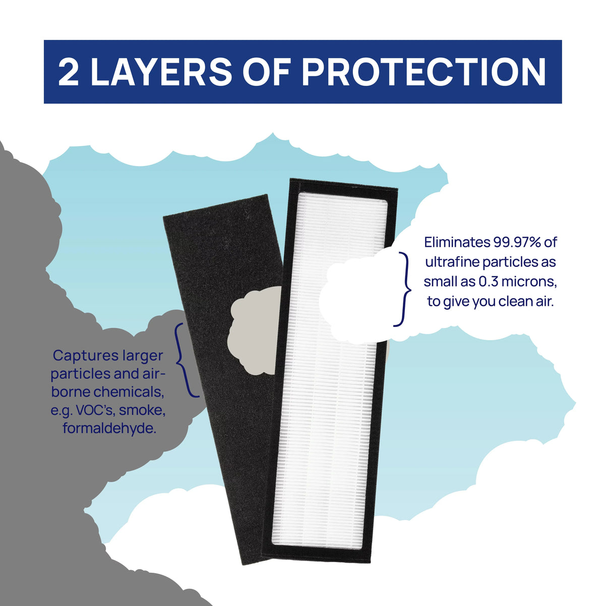 Filter Bros HEPA Replacement Filter A appropriate with Winix 115115 Plasmawave Series Home Air Purifiers 6300, P300, 5300, 5500, 5500-2, 5300-2, 6300-2, 9500, C535