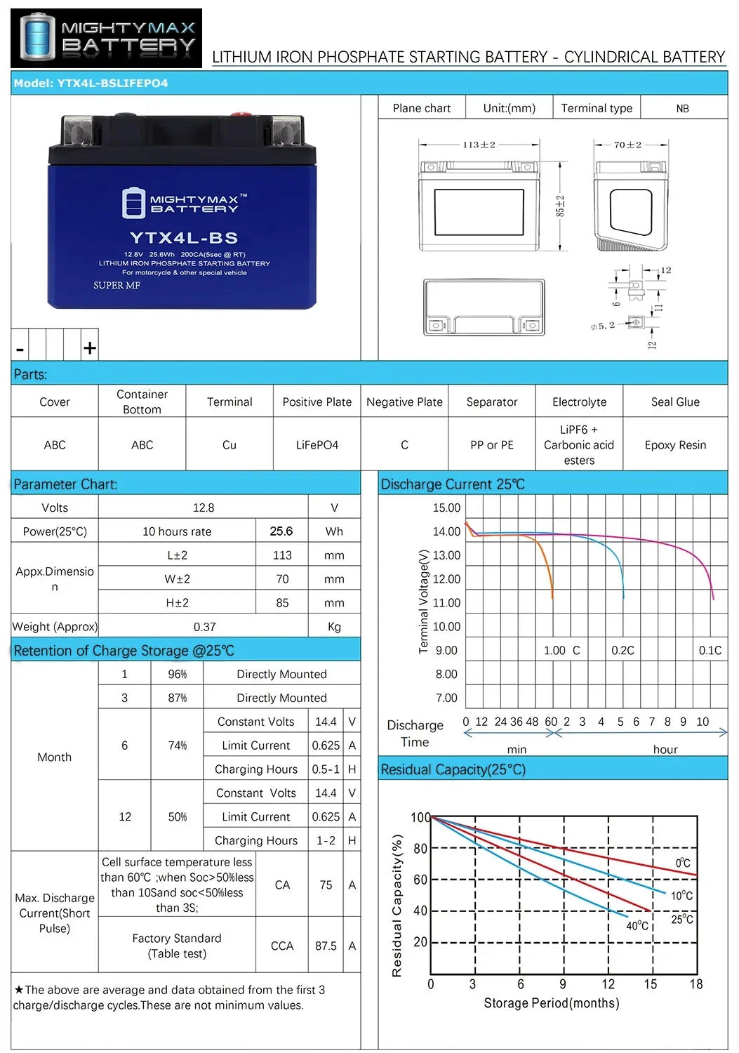 YTX4L-BS Lithium Replacement Battery appropriate with Protek YTX4L-BS - 20 Pack
