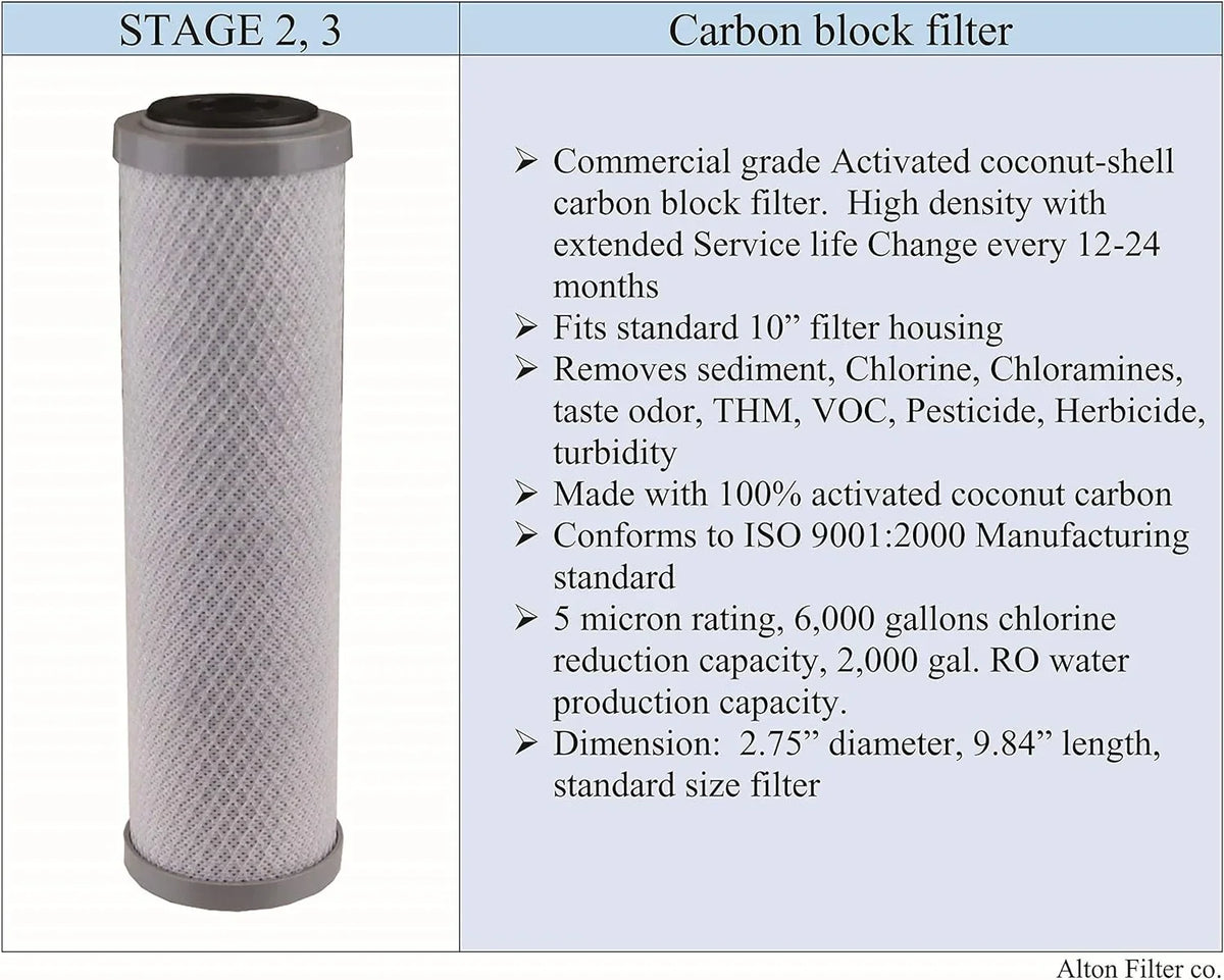 matching APEC Ultimate Complete 5 Stage High Capacity Filter Set For Model RO-90 RO-PERM RO Reverse Osmosis Systems FILTER-MAX-90 1/4", 100% suitable + And Free Tech Support