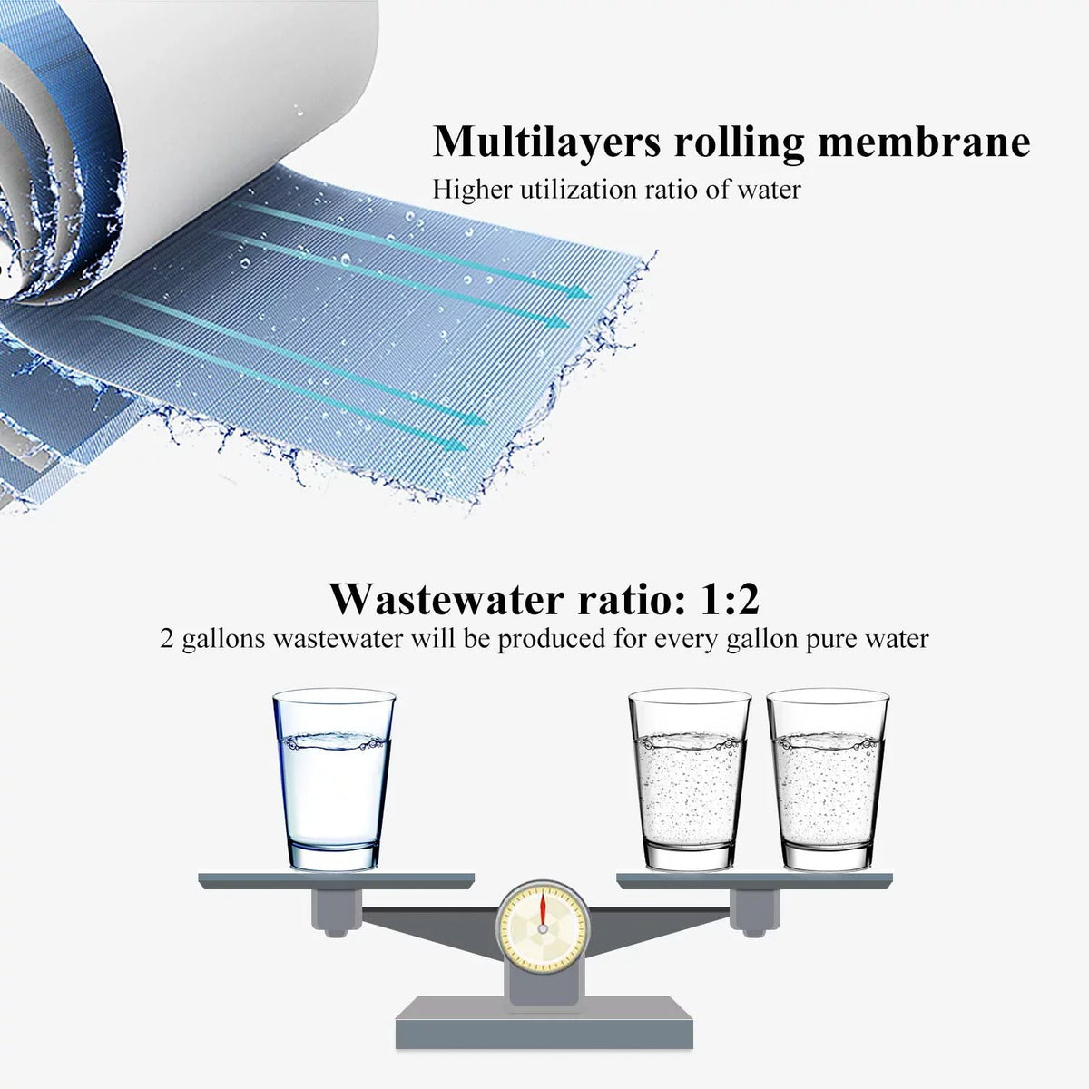 Geekpure Reverse Osmosis RO Membrane 100 GPD aqua Filter Replacement-NSF Certificated (1)