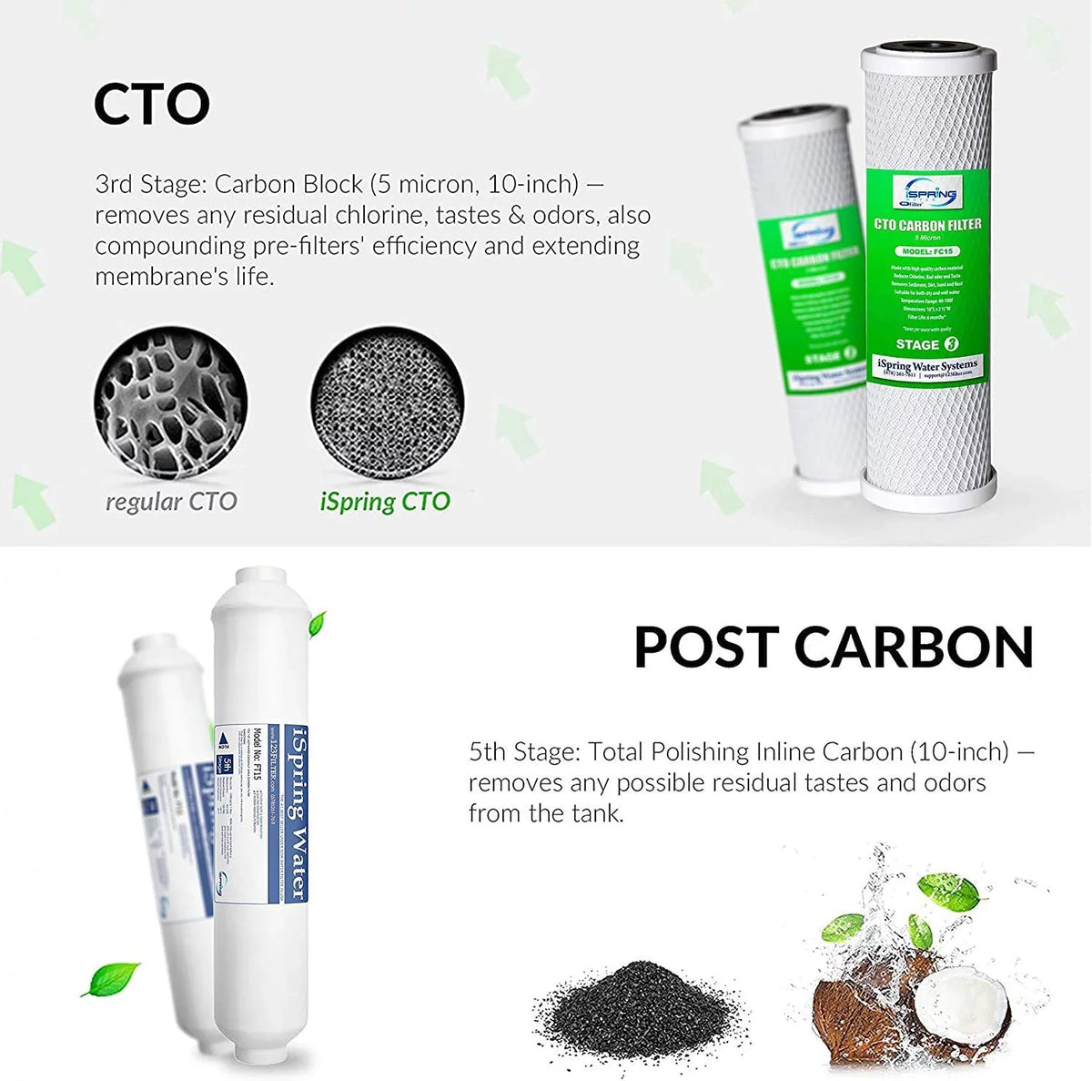 F25U100 6-Stage 100GPD Reverse Osmosis RO 3-Year Supply Filter Pack