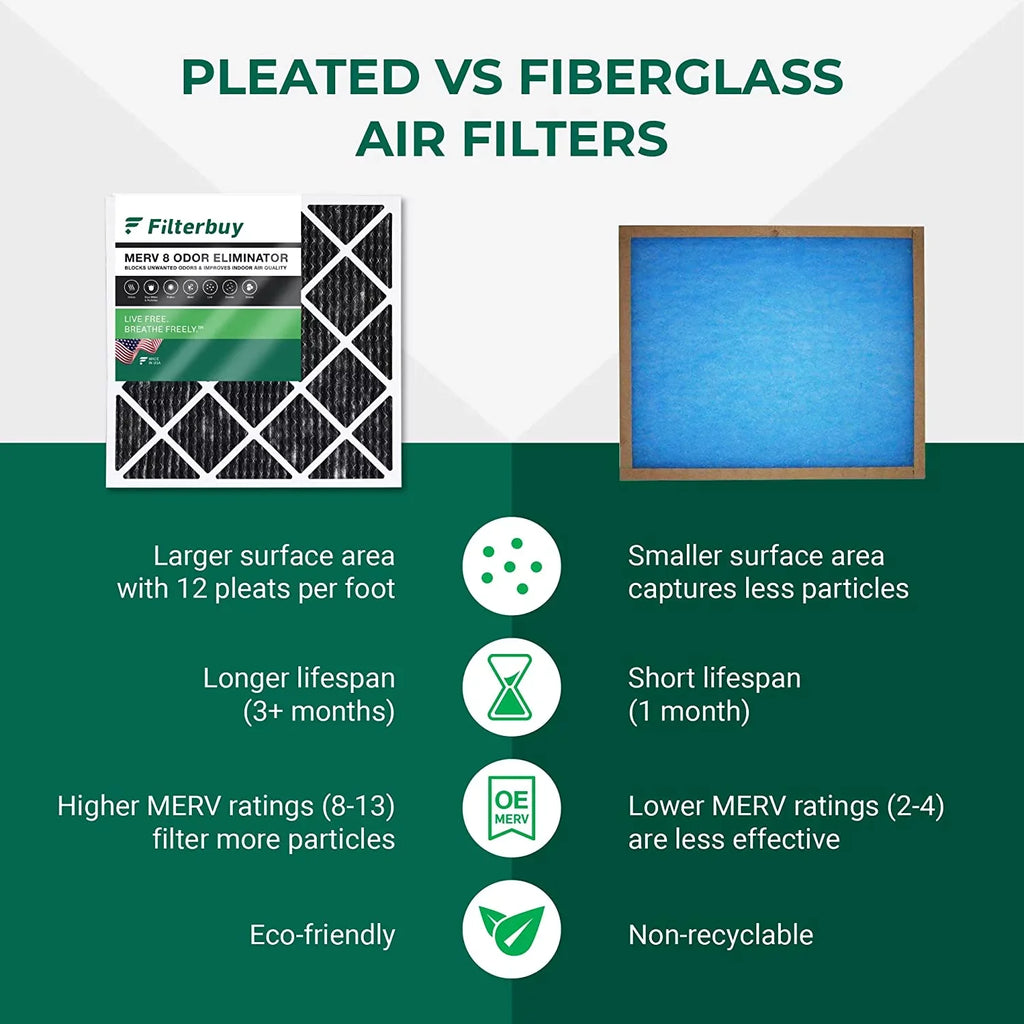 Filterbuy 18x18x1 MERV 8 Odor Eliminator Pleated HVAC AC Furnace Air Filters with Activated Carbon (12-Pack)