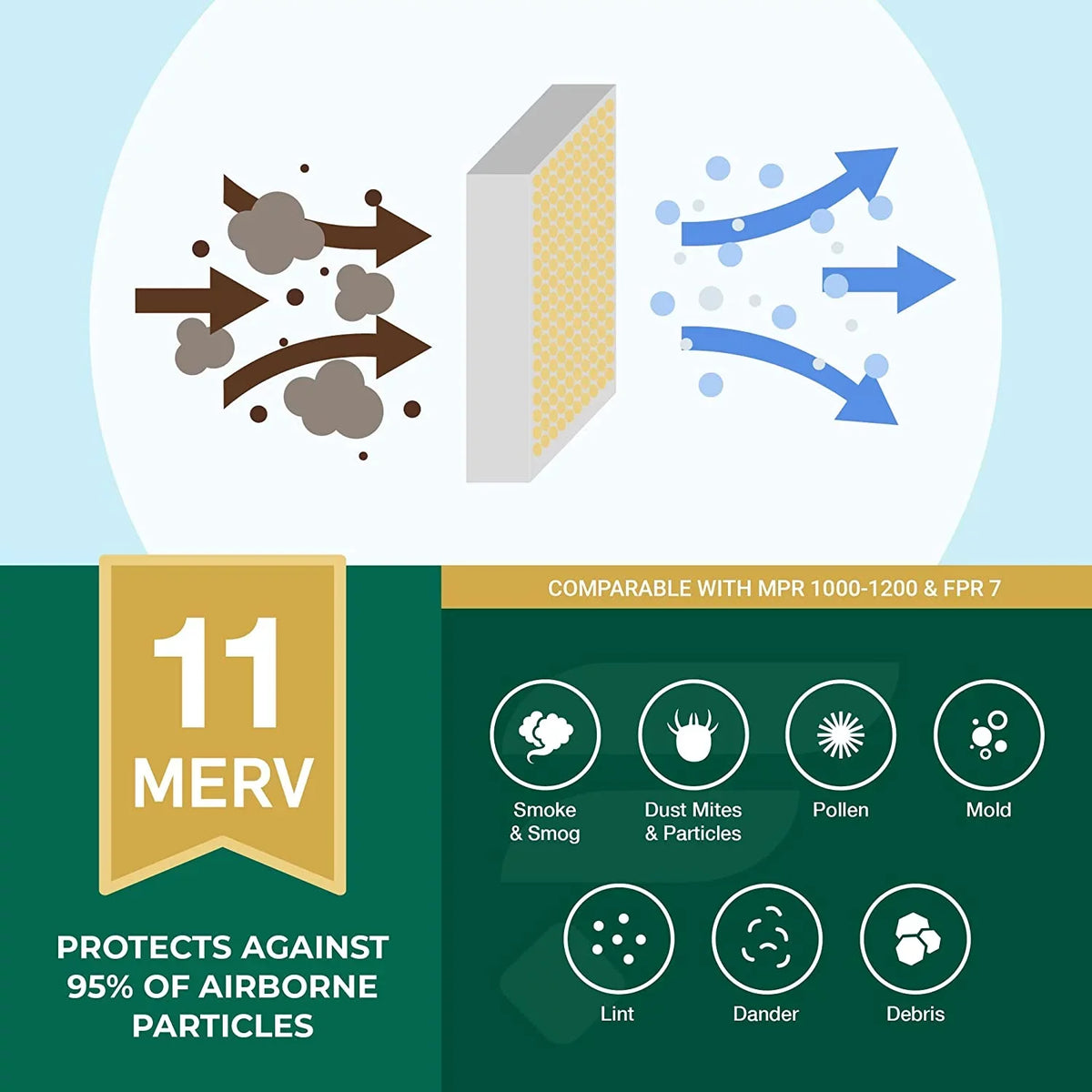 Filterbuy 12x24x4 MERV 11 Pleated HVAC AC Furnace Air Filters (2-Pack)