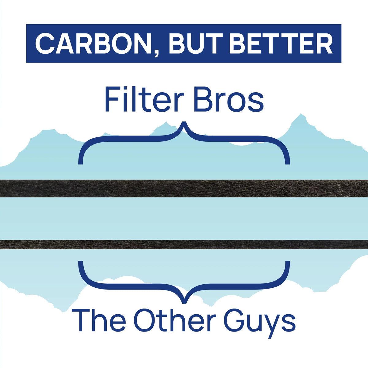 Filter Bros HEPA Replacement Filter A appropriate with Winix 115115 Plasmawave Series Home Air Purifiers 6300, P300, 5300, 5500, 5500-2, 5300-2, 6300-2, 9500, C535