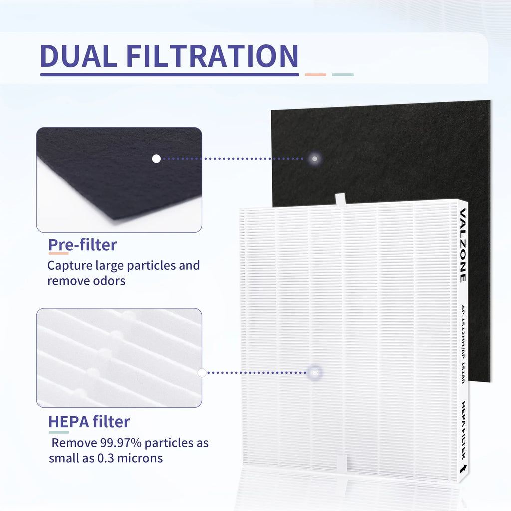DAJDAH AP-1512HH matching with Coway Airmega 200M and Coway Air Purifier AP-1512HH AP-1519P AP-1518R, Part#3304899, Compare to AP-1512HH-FP | 2 HEPA Filter + 8 Pre-Cut Carbon Filter