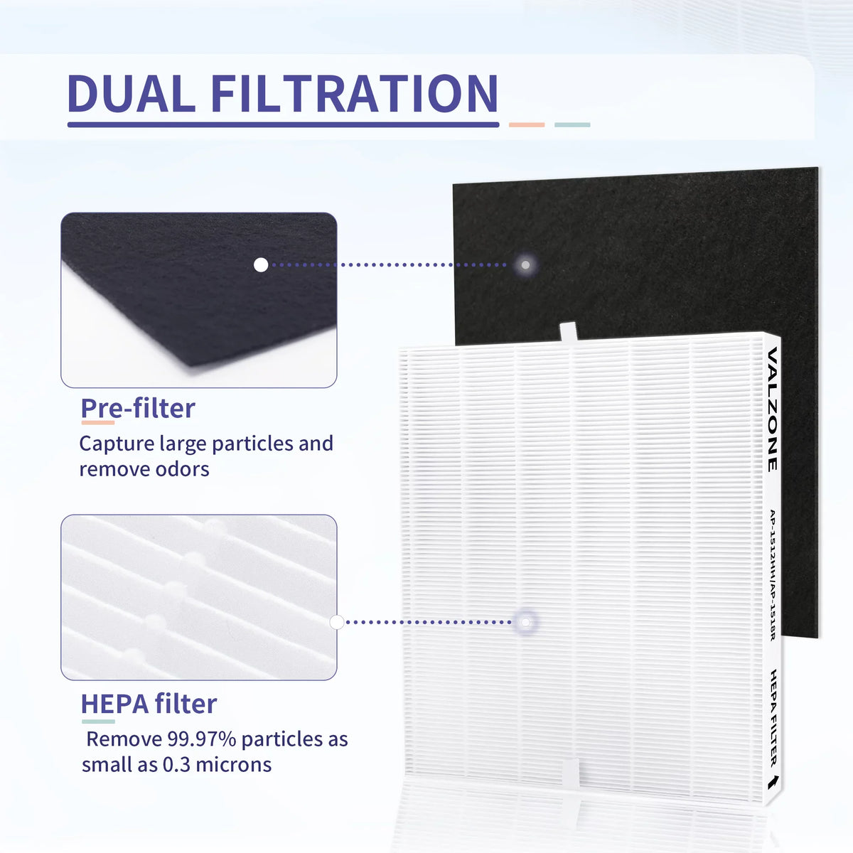 DAJDAH AP-1512HH matching with Coway Airmega 200M and Coway Air Purifier AP-1512HH AP-1519P AP-1518R, Part#3304899, Compare to AP-1512HH-FP | 2 HEPA Filter + 8 Pre-Cut Carbon Filter