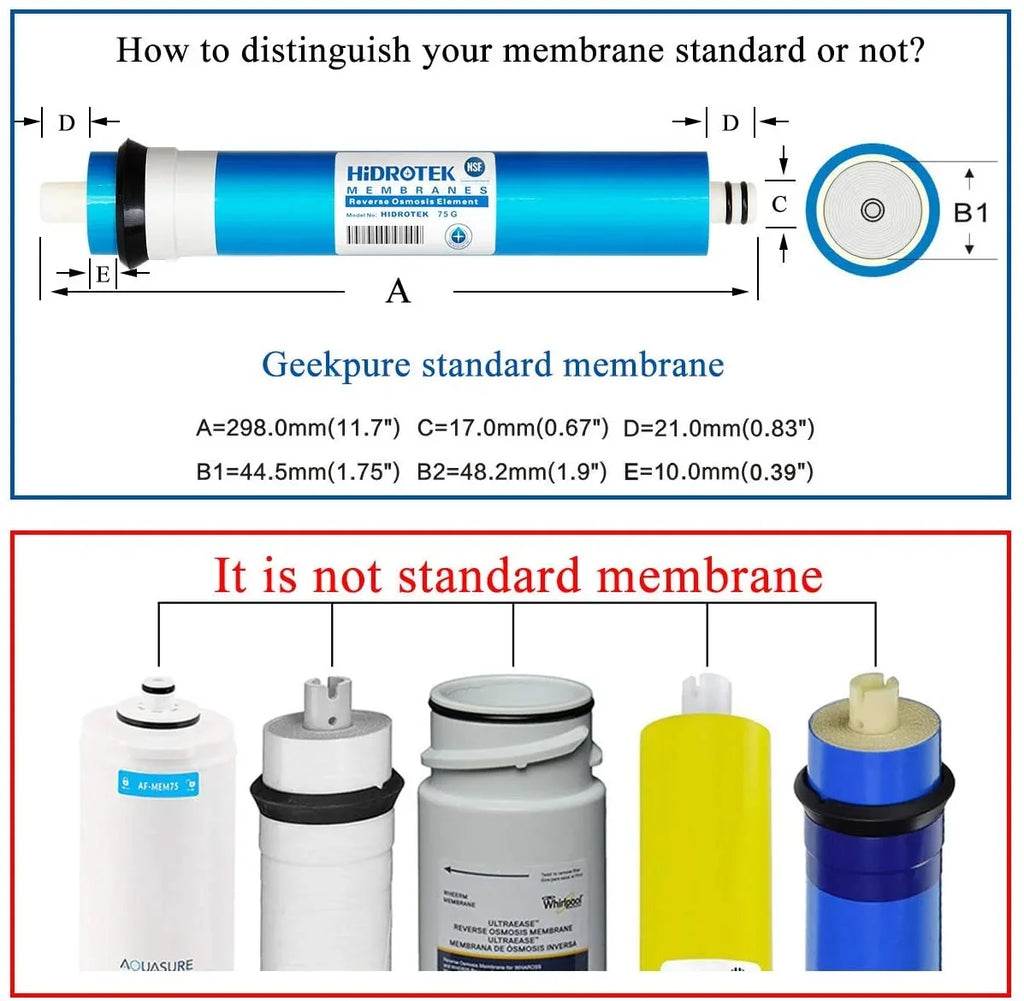 Geekpure Reverse Osmosis RO Membrane 100 GPD aqua Filter Replacement-NSF Certificated (1)