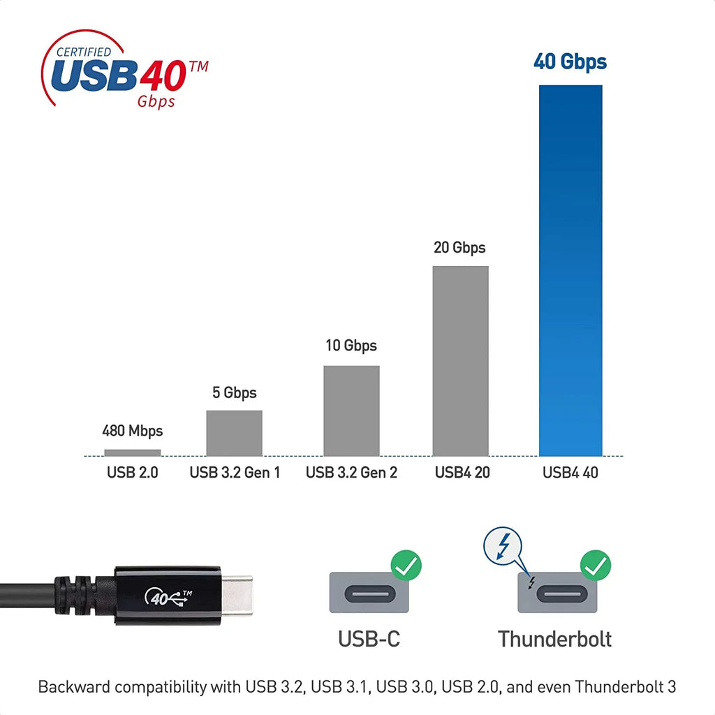 [USB-IF Certified] Cable Matters USB4 Cable 2.6 ft with 40Gbps Data, 8K Video Support, and 100W Charging, appropriate with Thunderbolt 4 Thunderbolt 3, USB C for MacBook,  XPS, Surface Pro and More