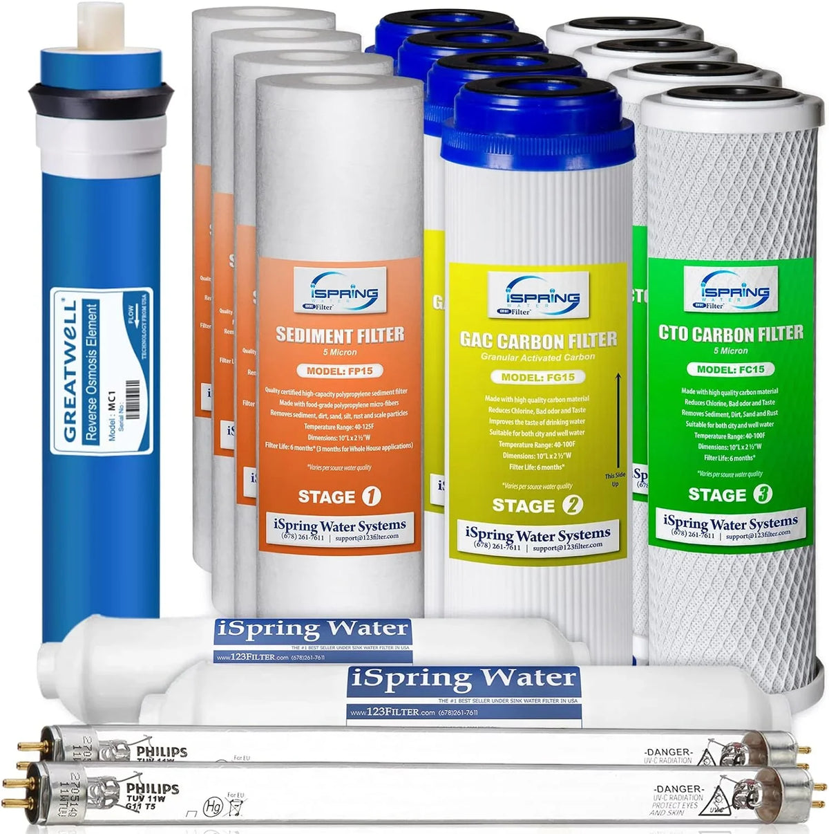 F25U100 6-Stage 100GPD Reverse Osmosis RO 3-Year Supply Filter Pack