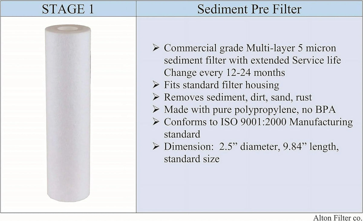 matching APEC Ultimate Complete 5 Stage High Capacity Filter Set For Model RO-90 RO-PERM RO Reverse Osmosis Systems FILTER-MAX-90 1/4", 100% suitable + And Free Tech Support