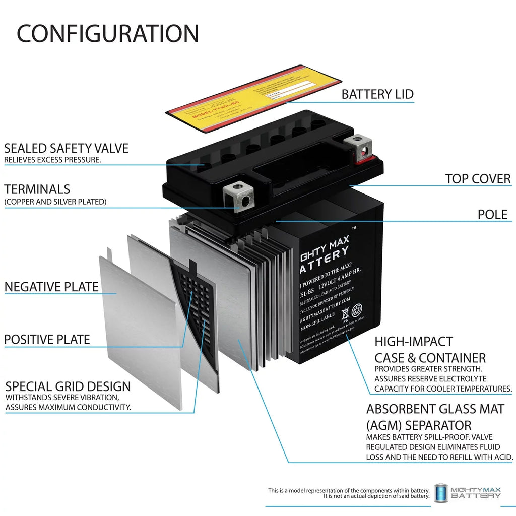 YTX5L-BS 12V 4AH Battery Replaces Yamaha 230 TTR230E 2017 - 2 Pack