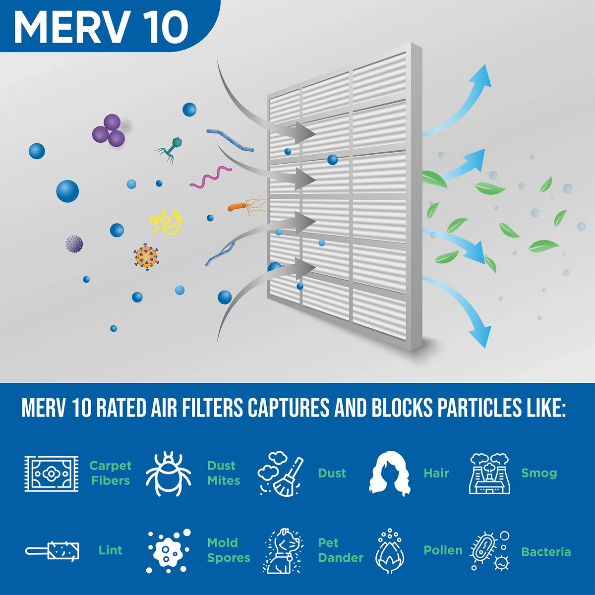 ( Quantity 5 ) Exact Size: 15-1/2 x 19-1/2 x 7/8. 16x20x1 MERV 10 Pleated HVAC Air Filters by Glasfloss
