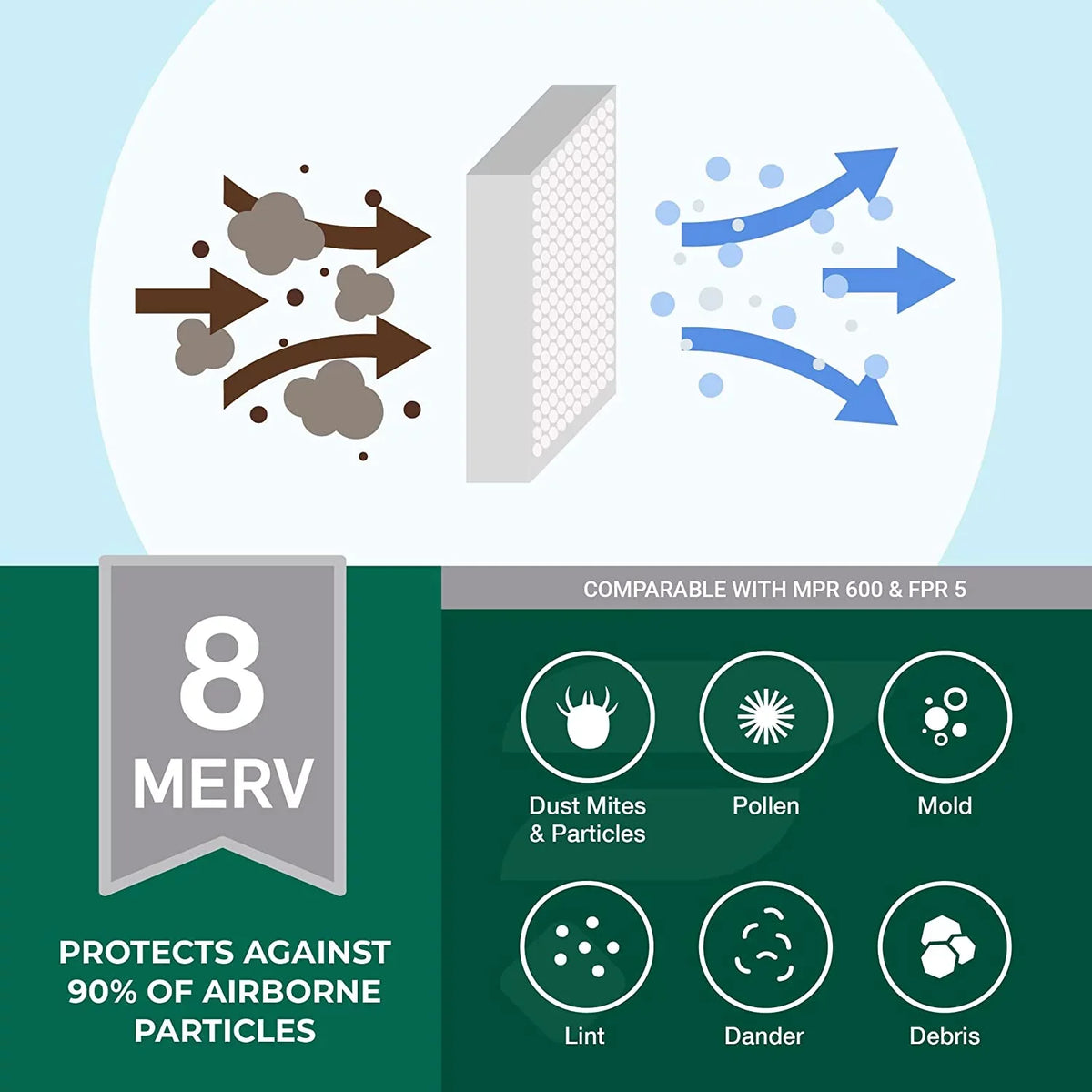 Filterbuy 15x20x1 MERV 8 Pleated HVAC AC Furnace Air Filters (5-Pack)